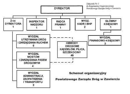 Zdjęcie Schemat organizacyjny PZD _001_005_154881
